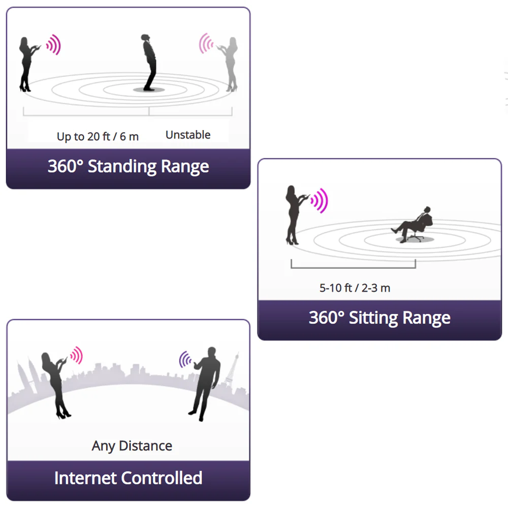 Lovense Edge 2 Bluetooth Prostate Massager - Image 7